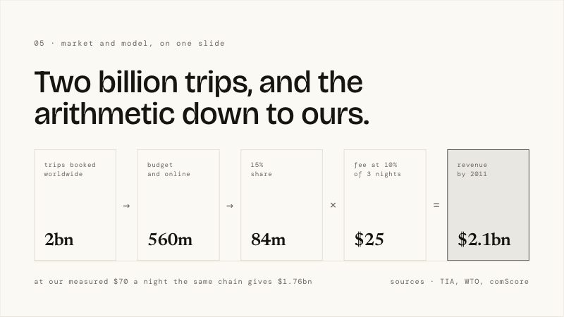 Airbnb pitch deck