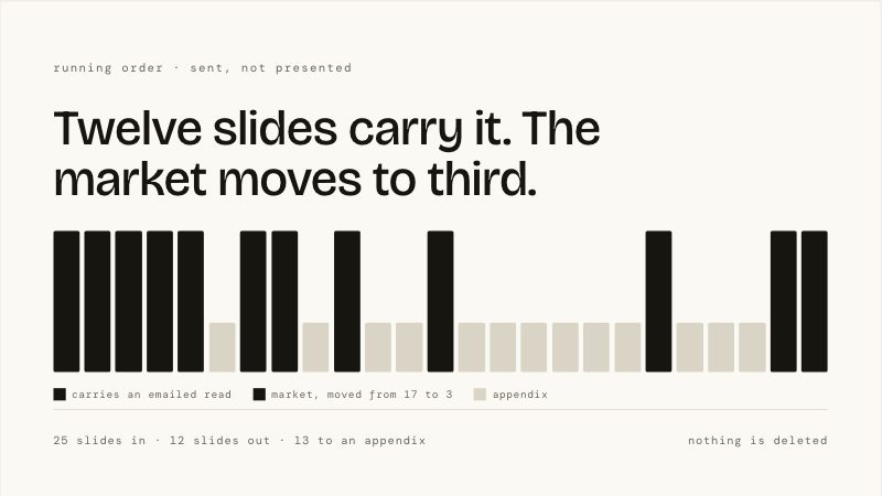 A slide rebuilt from the UberCab 2008 deck: twelve slides carry it, and the market moves to third