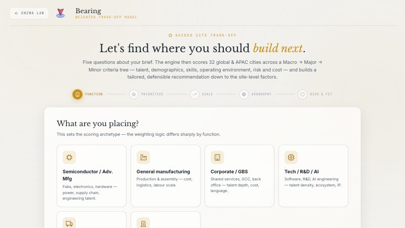 Bearing · Location strategy model