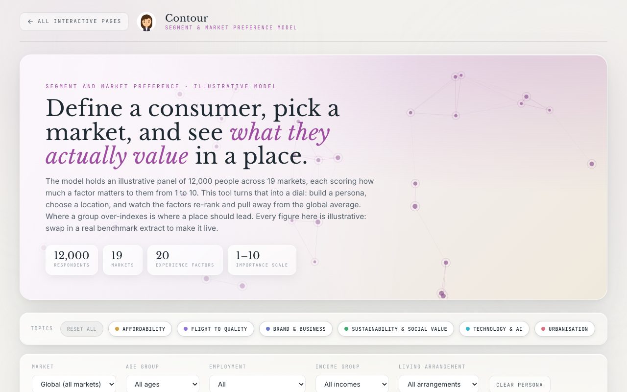 Contour interactive page