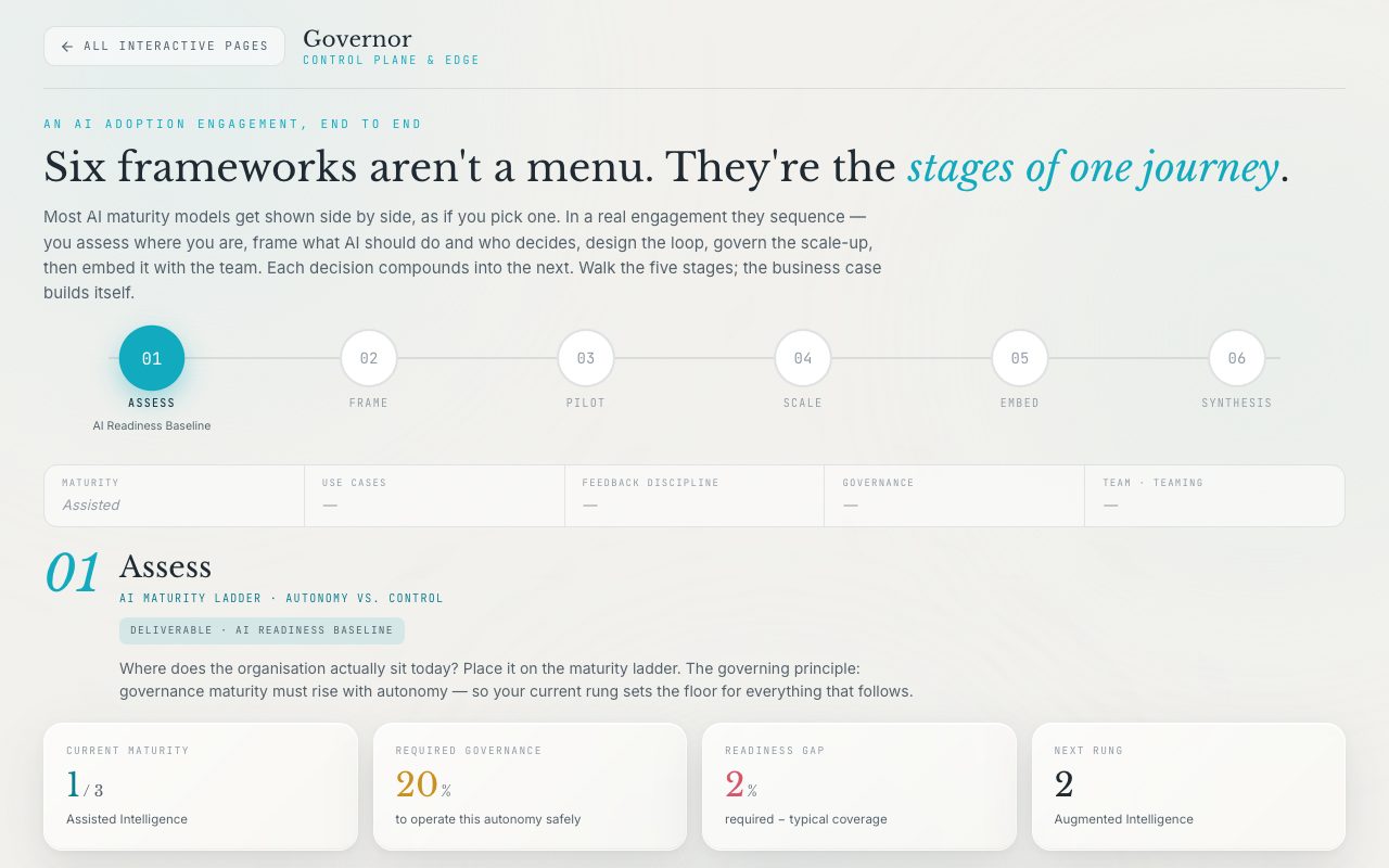 Governor interactive page