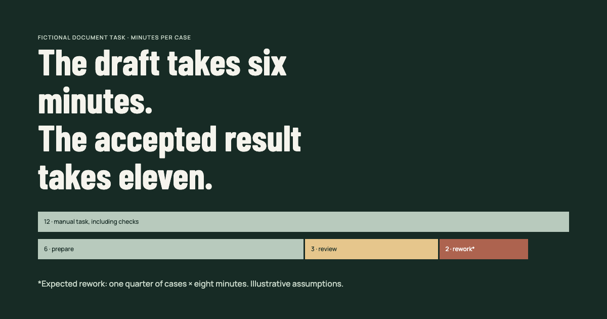 A fictional document task: six minutes preparation, three minutes review and two minutes expected rework
