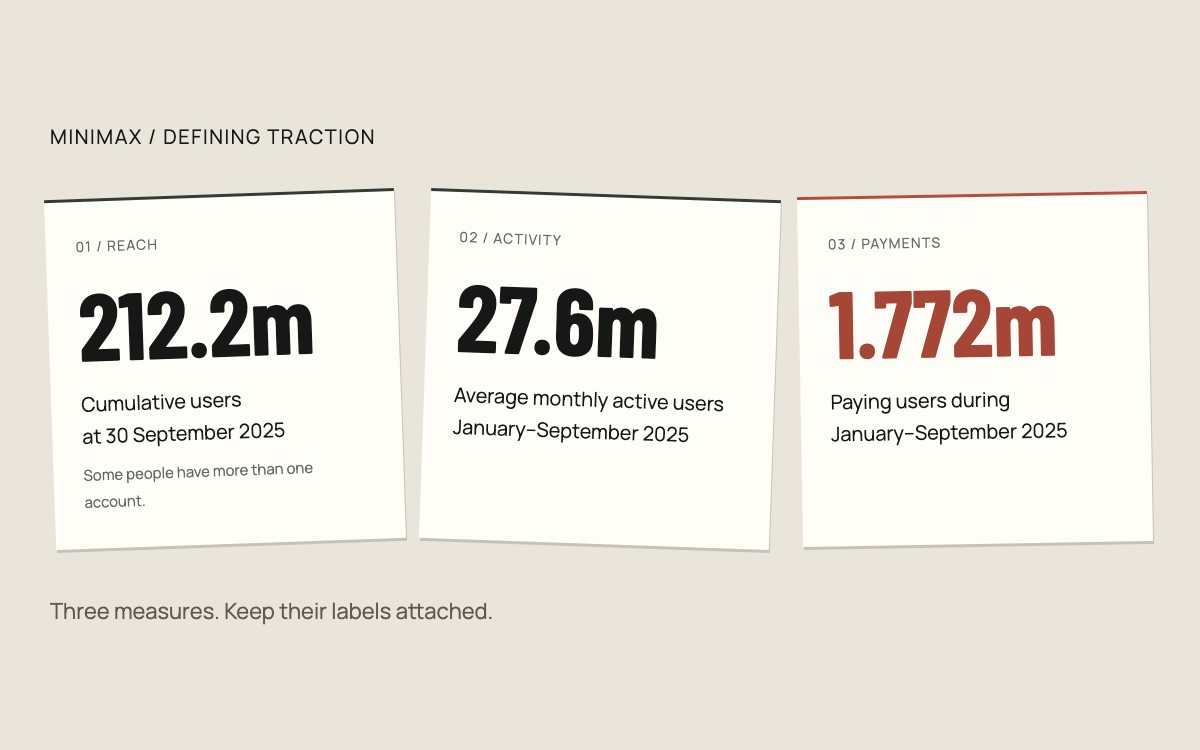 Three distinct audience measures from MiniMax’s IPO filing